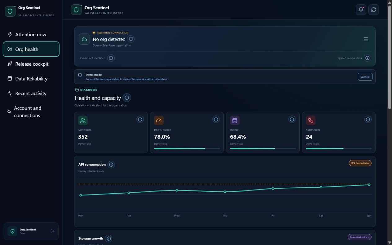 Current Org health page with explainable scoring, coverage, active users, API, storage, automations and trend charts