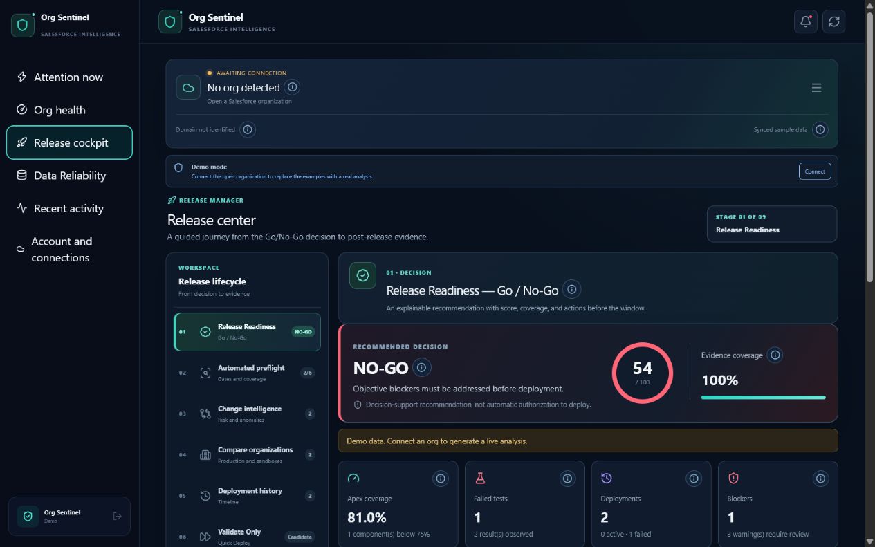 Current Release cockpit showing the nine-stage lifecycle, NO-GO recommendation, evidence coverage and release metrics